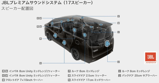 JBLプレミアムサウンドシステム(17スピーカー）